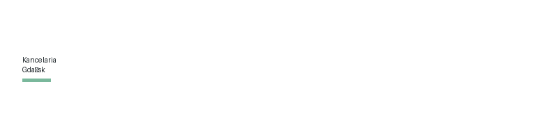 Przystań Polis logo